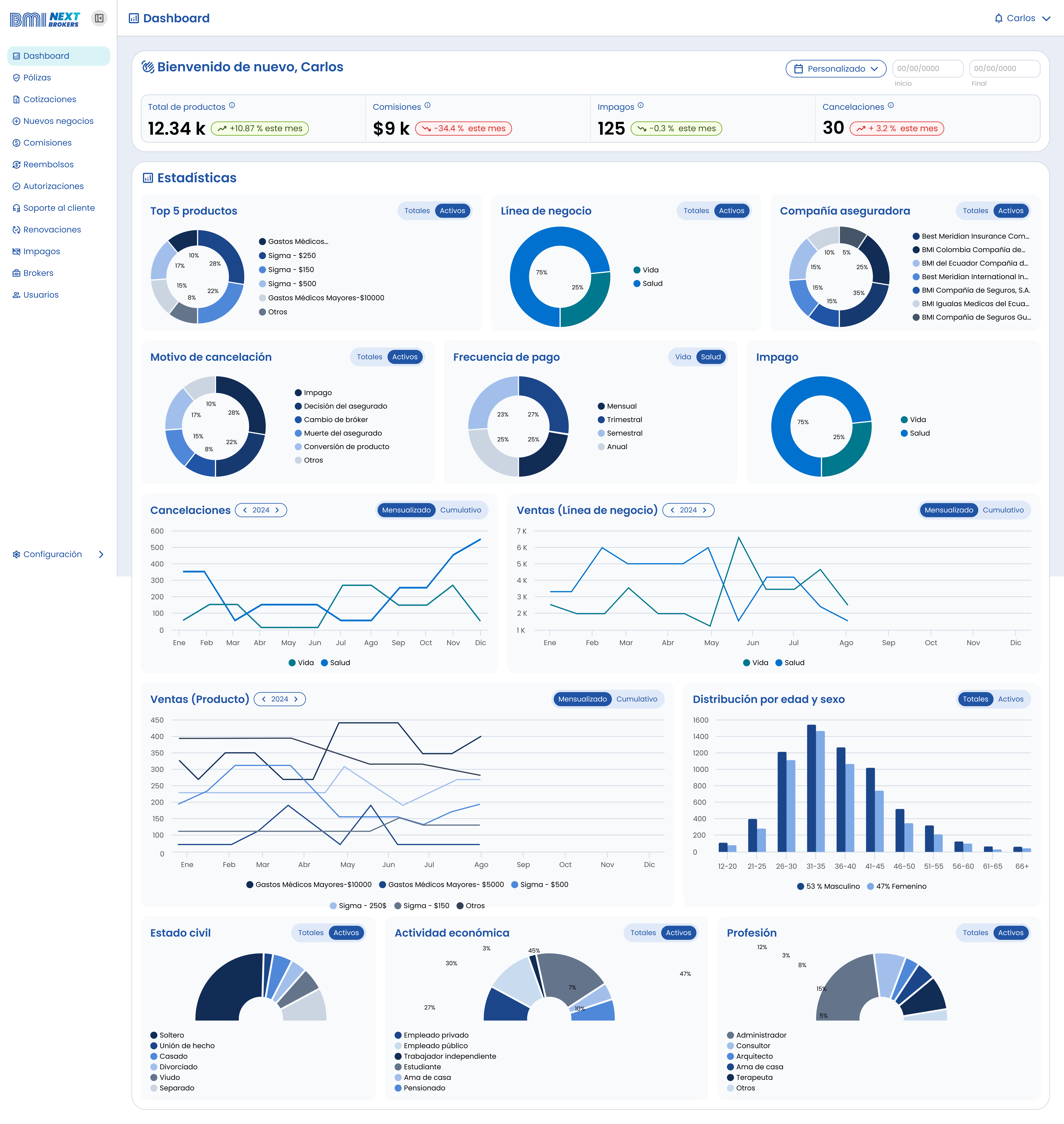 Dashboard BMI Next Brokers